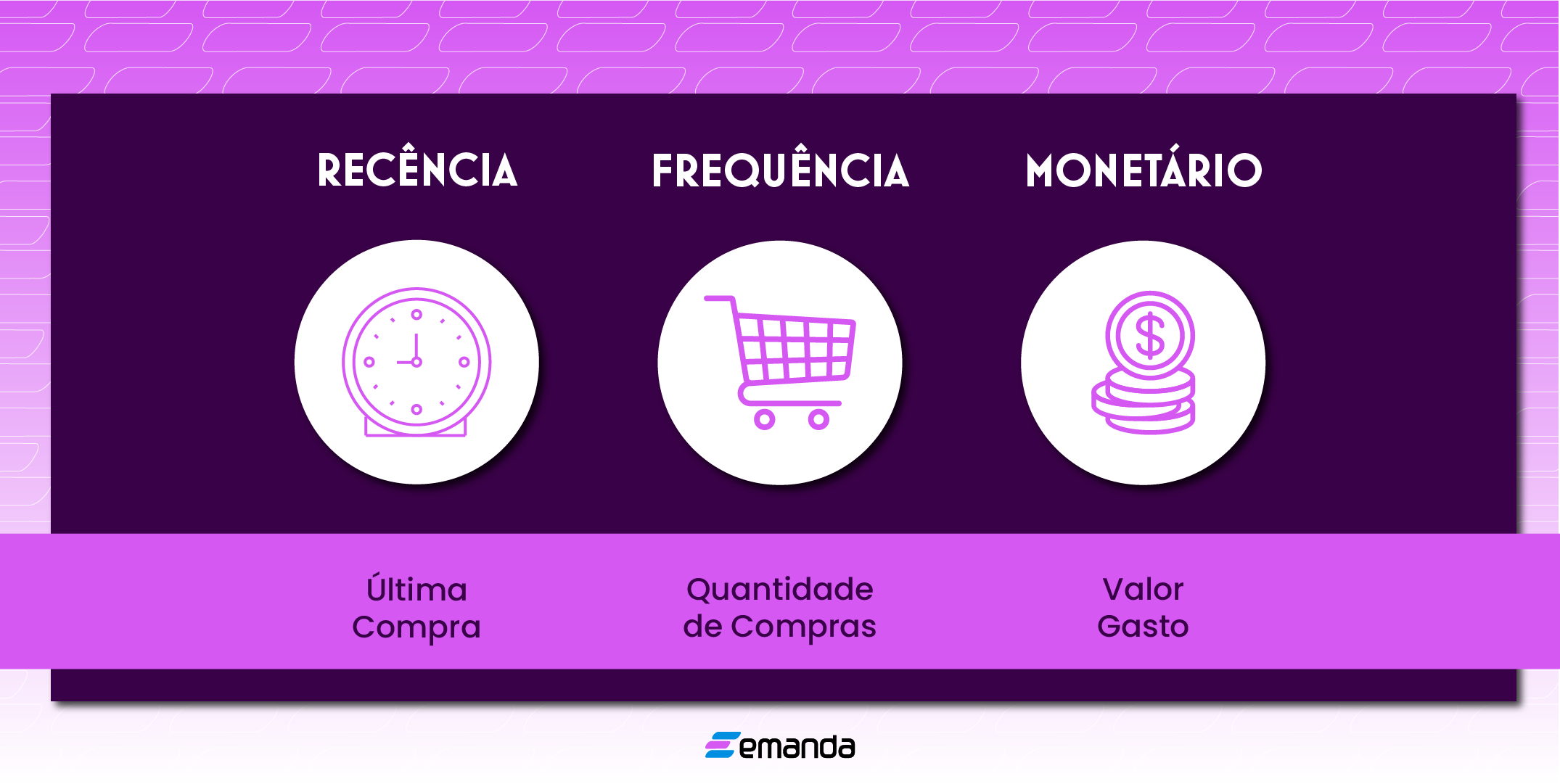 You are currently viewing Como a Matriz RFM e a Emanda podem revolucionar suas estratégias de Marketing